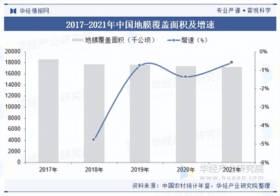 2025年中国农用薄膜行业分类、政策与下游应用分析 以农用地膜为核心